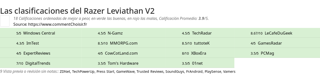 Ratings Razer Leviathan V2