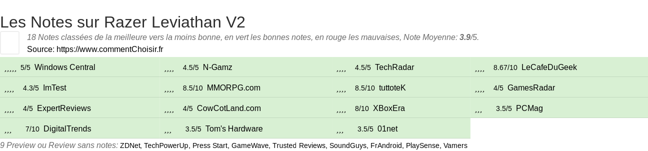 Ratings Razer Leviathan V2