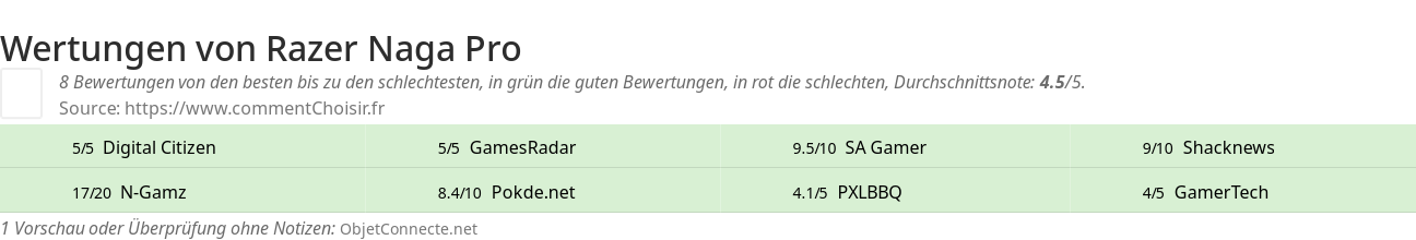 Ratings Razer Naga Pro