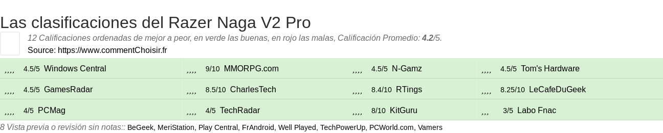 Ratings Razer Naga V2 Pro