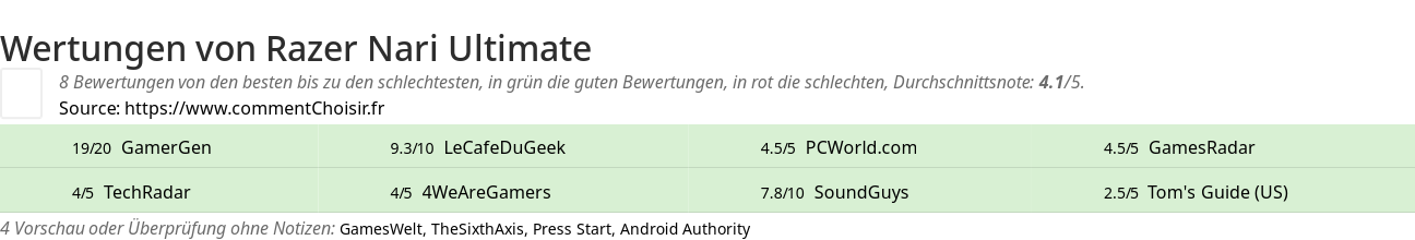 Ratings Razer Nari Ultimate