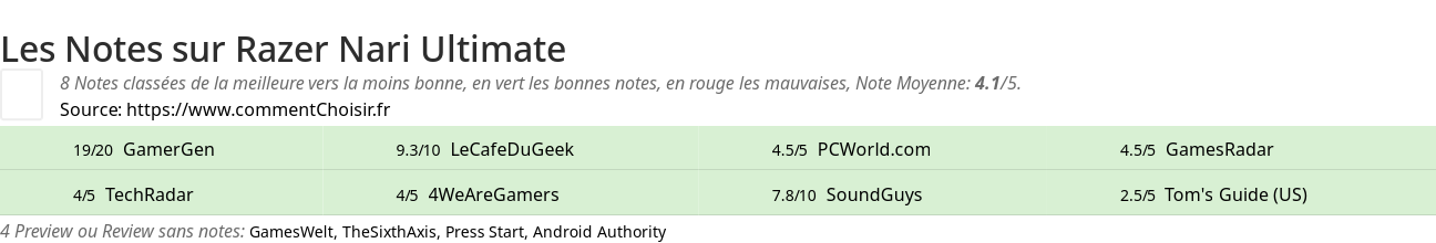 Ratings Razer Nari Ultimate