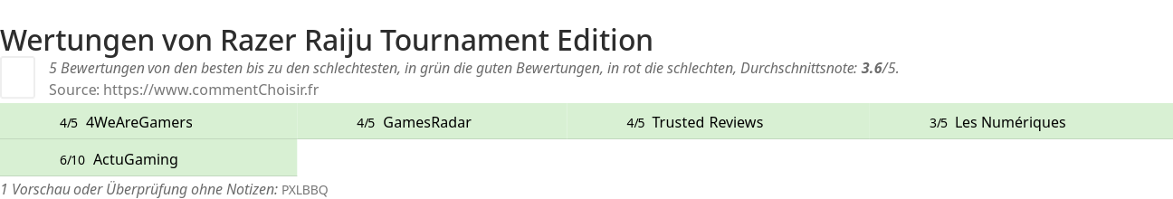 Ratings Razer Raiju Tournament Edition