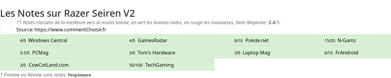 Ratings Razer Seiren V2