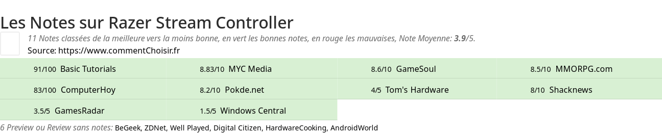 Ratings Razer Stream Controller