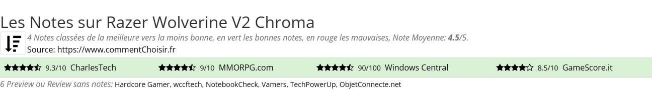 Ratings Razer Wolverine V2 Chroma