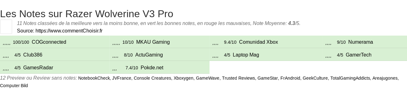 Ratings Razer Wolverine V3 Pro