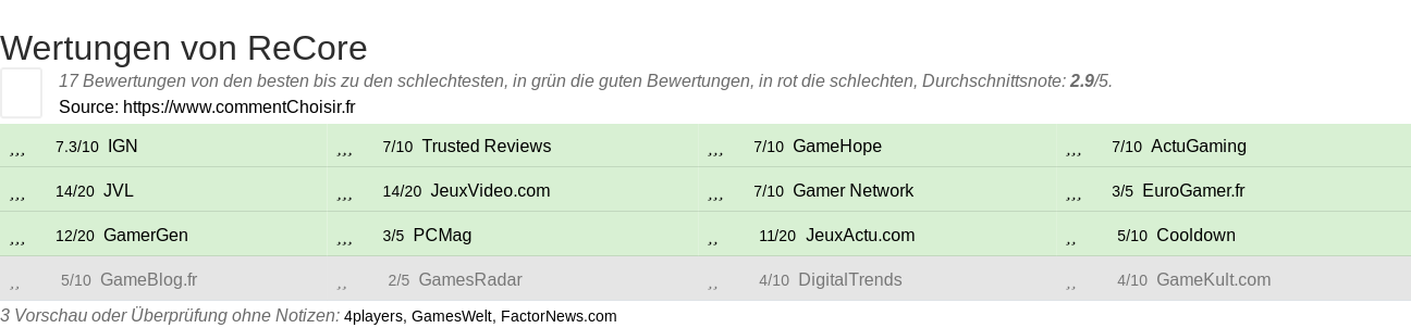 Ratings ReCore