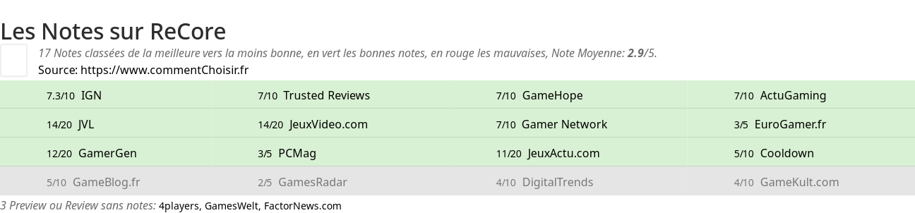 Ratings ReCore