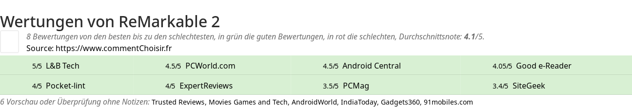 Ratings ReMarkable 2