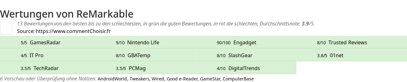 Ratings ReMarkable