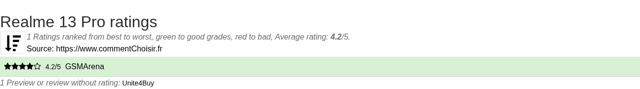 Ratings Realme 13 Pro