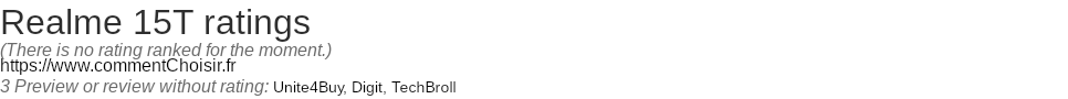 Ratings Realme 15T