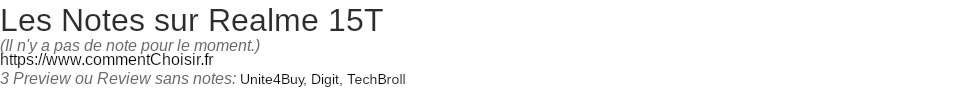 Ratings Realme 15T