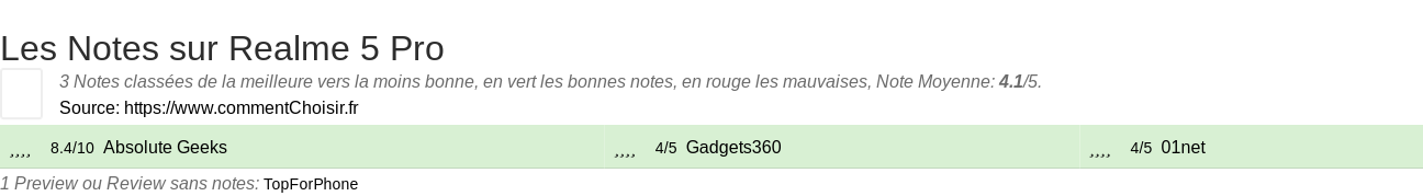 Ratings Realme 5 Pro
