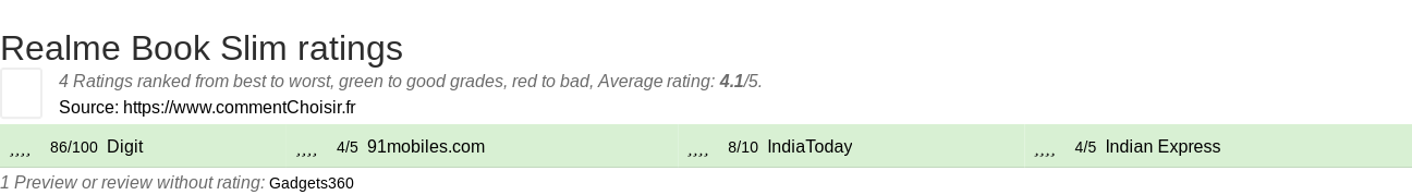 Ratings Realme Book Slim