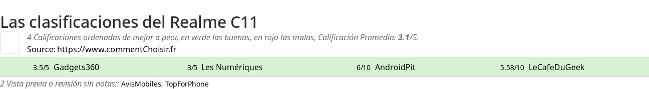Ratings Realme C11