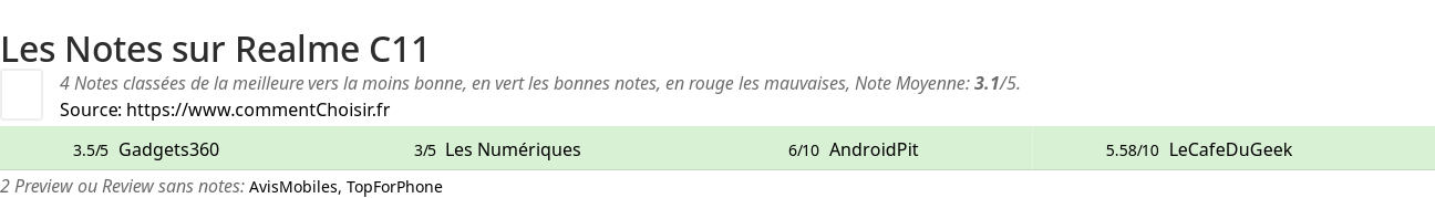 Ratings Realme C11