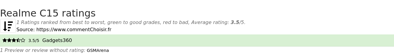 Ratings Realme C15