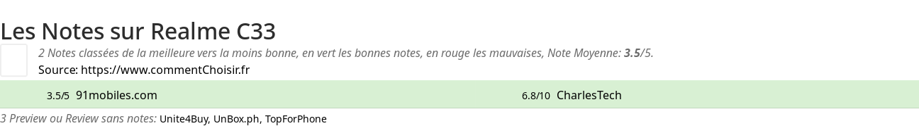 Ratings Realme C33