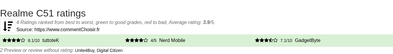 Ratings Realme C51