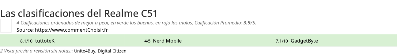 Ratings Realme C51