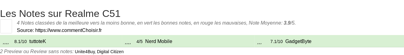 Ratings Realme C51