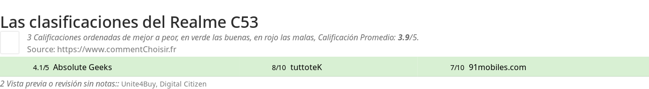 Ratings Realme C53