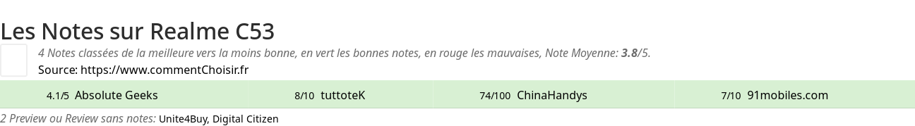 Ratings Realme C53