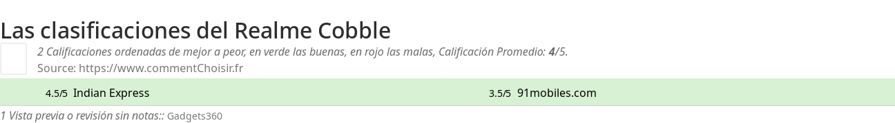 Ratings Realme Cobble