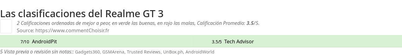 Ratings Realme GT 3