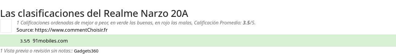 Ratings Realme Narzo 20A
