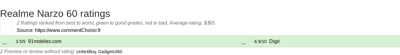 Ratings Realme Narzo 60