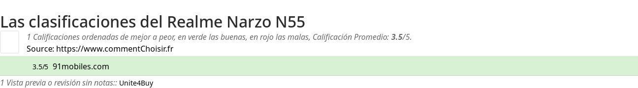 Ratings Realme Narzo N55