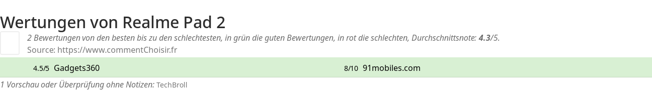 Ratings Realme Pad 2