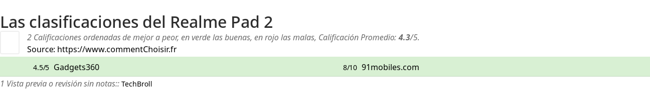 Ratings Realme Pad 2