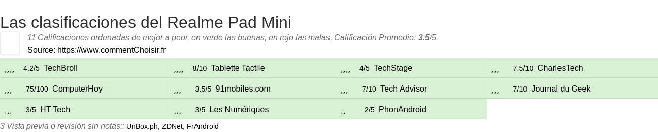 Ratings Realme Pad Mini