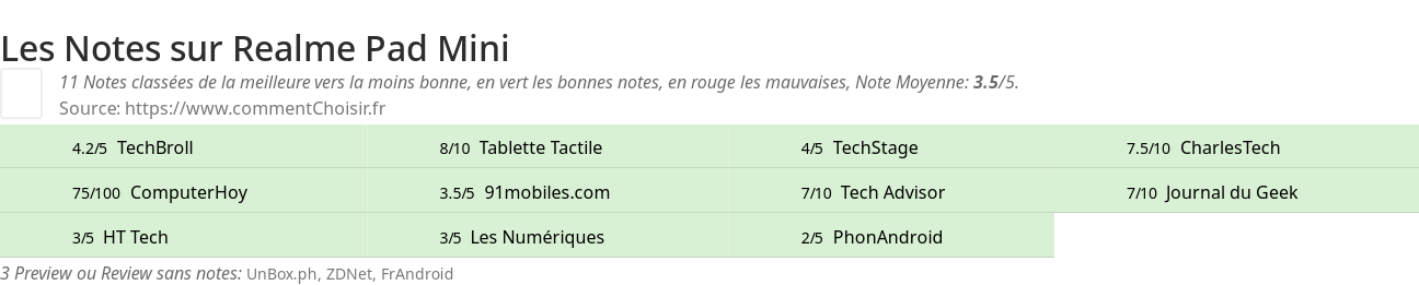 Ratings Realme Pad Mini