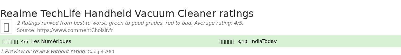 Ratings Realme TechLife Handheld Vacuum Cleaner