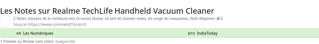 Ratings Realme TechLife Handheld Vacuum Cleaner