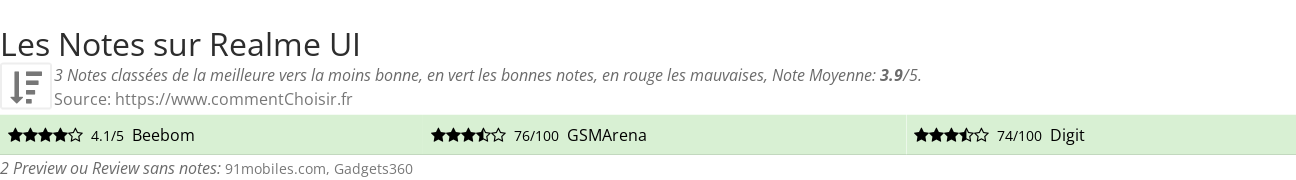 Ratings Realme UI