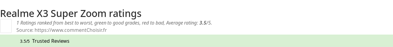 Ratings Realme X3 Super Zoom