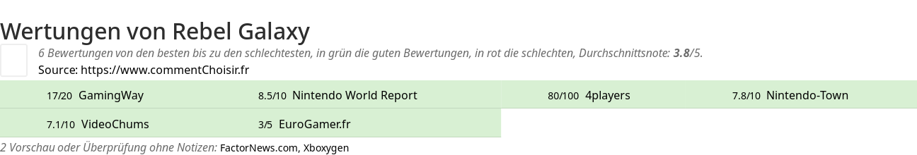 Ratings Rebel Galaxy