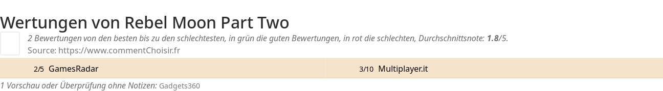 Ratings Rebel Moon Part Two