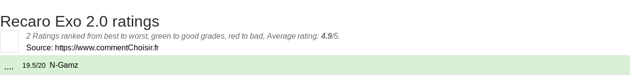 Ratings Recaro Exo 2.0