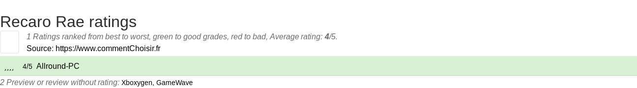 Ratings Recaro Rae