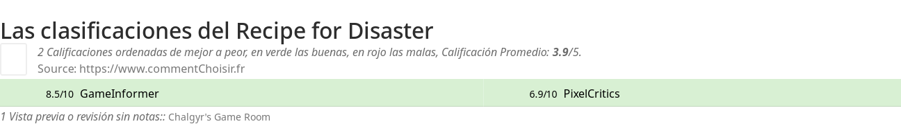 Ratings Recipe for Disaster