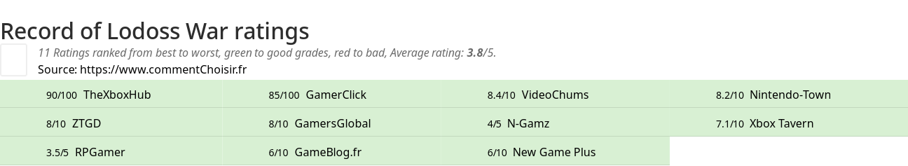Ratings Record of Lodoss War
