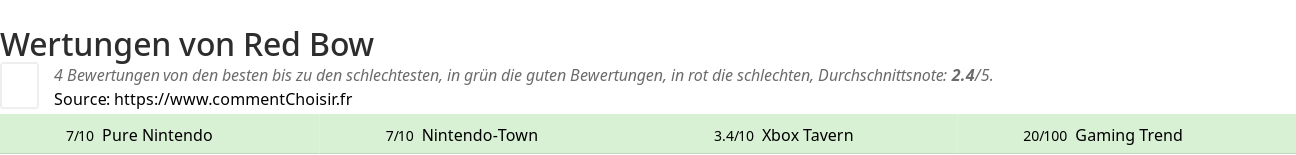 Ratings Red Bow