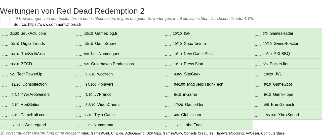 Ratings Red Dead Redemption 2